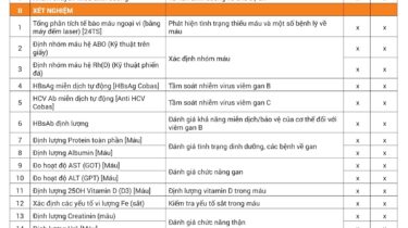 Gói khám sức khỏe tổng quát định kỳ cho thiếu niên từ 16 đến dưới 18 tuổi – Nâng cao